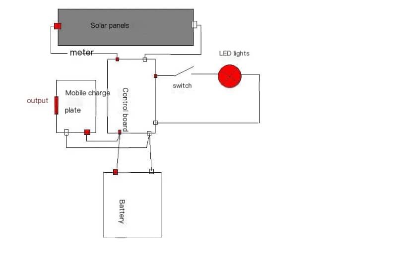 Working Principle of Solar Cells